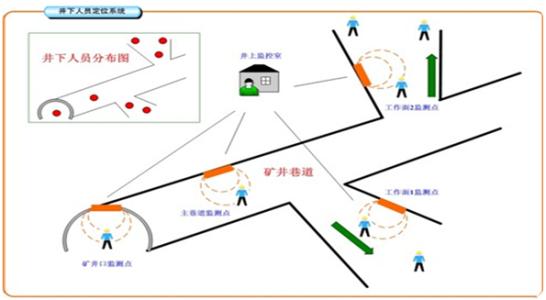 青海人员定位系统七号